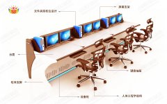 監控操作臺怎么設計？這六點(diǎn)很重要